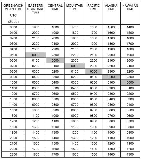 Comp Time Conversion Chart