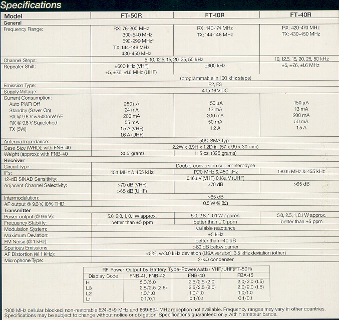 general.jpg (152170 bytes)
