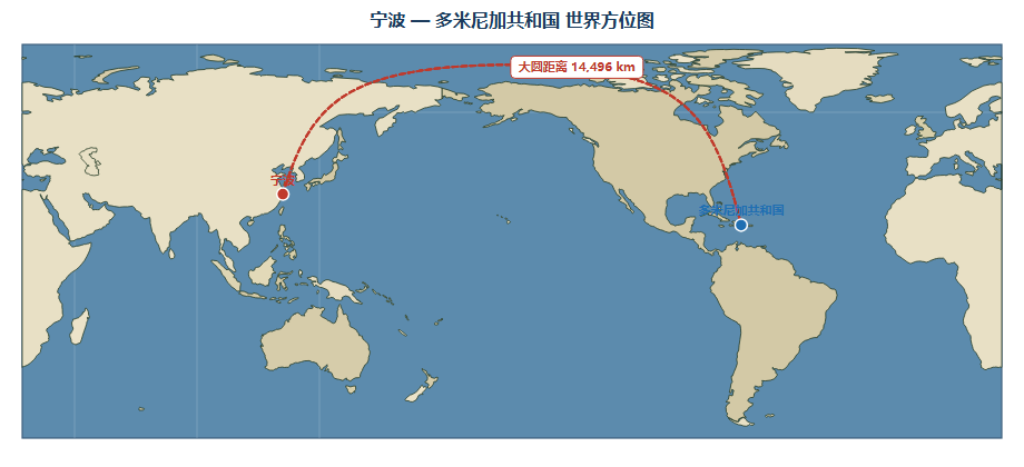 ����-Ŀ�귽λͼ