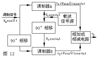 单边带信号的产生 单边带信号的产生