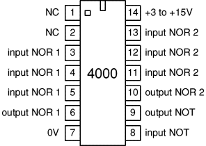 4000 Dual 3-input NOR gate and NOT gate