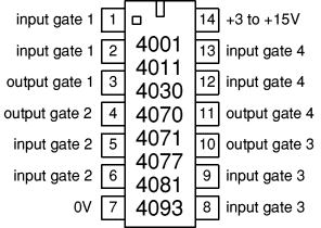 quad 2-input gates