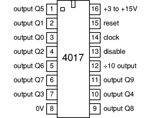 4017 Decade counter (1-of-10)
