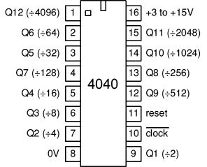 4040 12-bit ripple counter