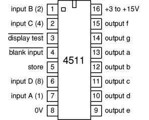 4511 BCD to 7-segment display driver