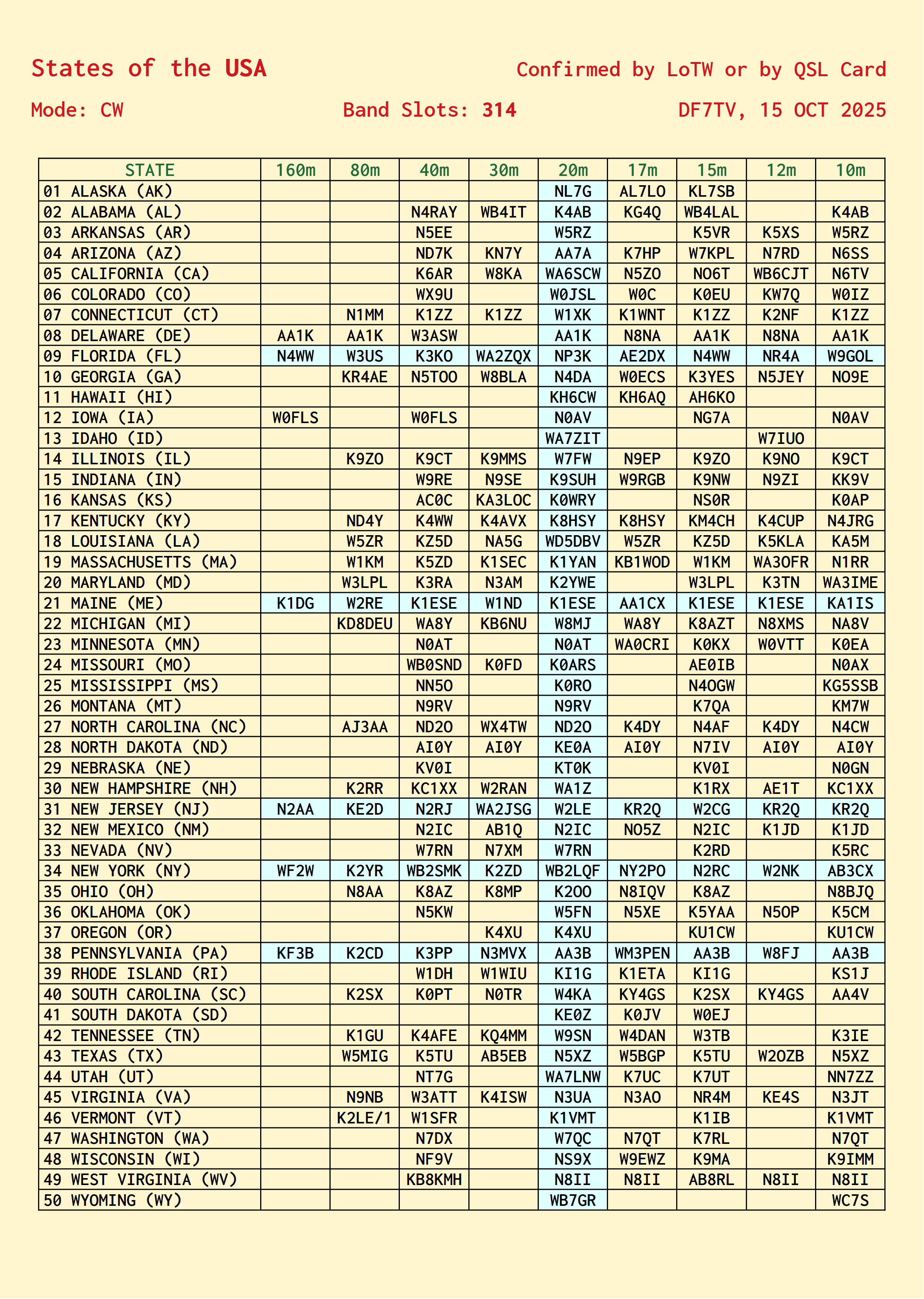 DF7TV-States-of-the-USA-Confirmed-Mode-CW