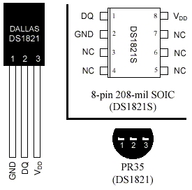 Pin-Belegung