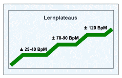 Der Morse-Lernweg! Morse-Lernplateaus