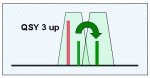 Der "clevere" Frequenzwechsel! Grafik