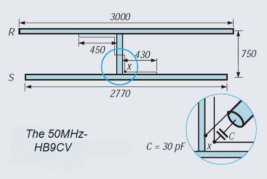 Direttive HB9CV per Band 50Mhz