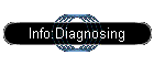 Info:Diagnosing