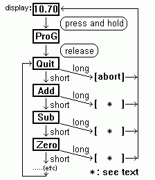 Programming mode flow chart
