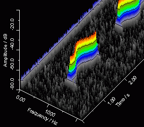 3D Spectrogram