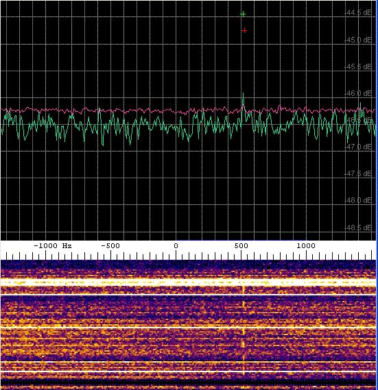 Spectrogram with Venus echoes showing "HI" in slow morse