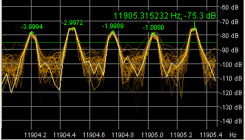 Scope with a part of the 'Alpha' spectrum