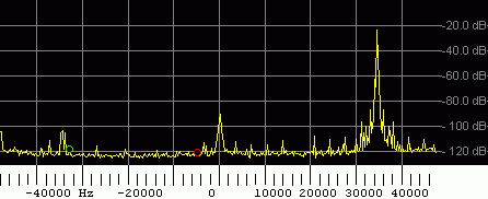 Spectrum with external I/Q inputs, +/- 48 kHz