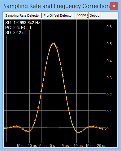 Screenshot of the SR calibrator's 'scope' panel, with interpolated GPS PPS signals