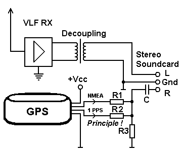 Timestamped VLF Receiver Hardware