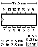 D14M