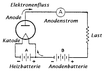 Diodenschaltung