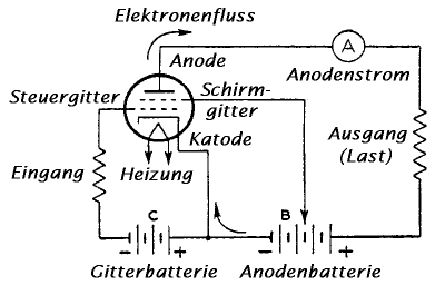 Tetrodenschaltung