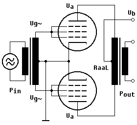 Push-Pull Amplifier