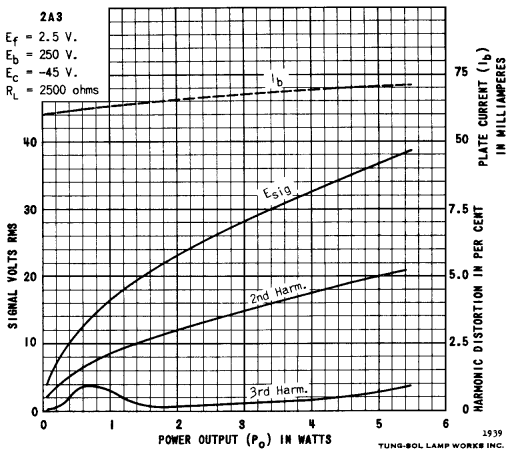 2A3 Dynamic Characteristics