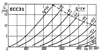 Output Curves
