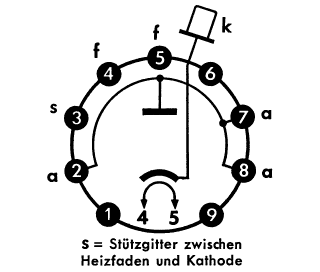 Mn-9Y1