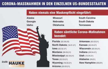 Corona-Bestimmungen in den USA - Vielerorts ausserkraft gesetzt