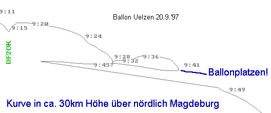 Kreisen nrdlich Magdeburg