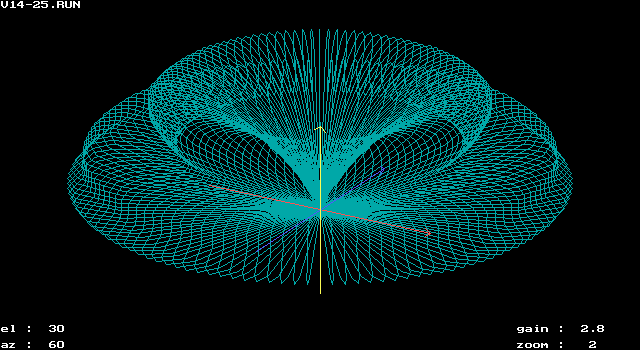 Groundplane Antennas at Various Heights