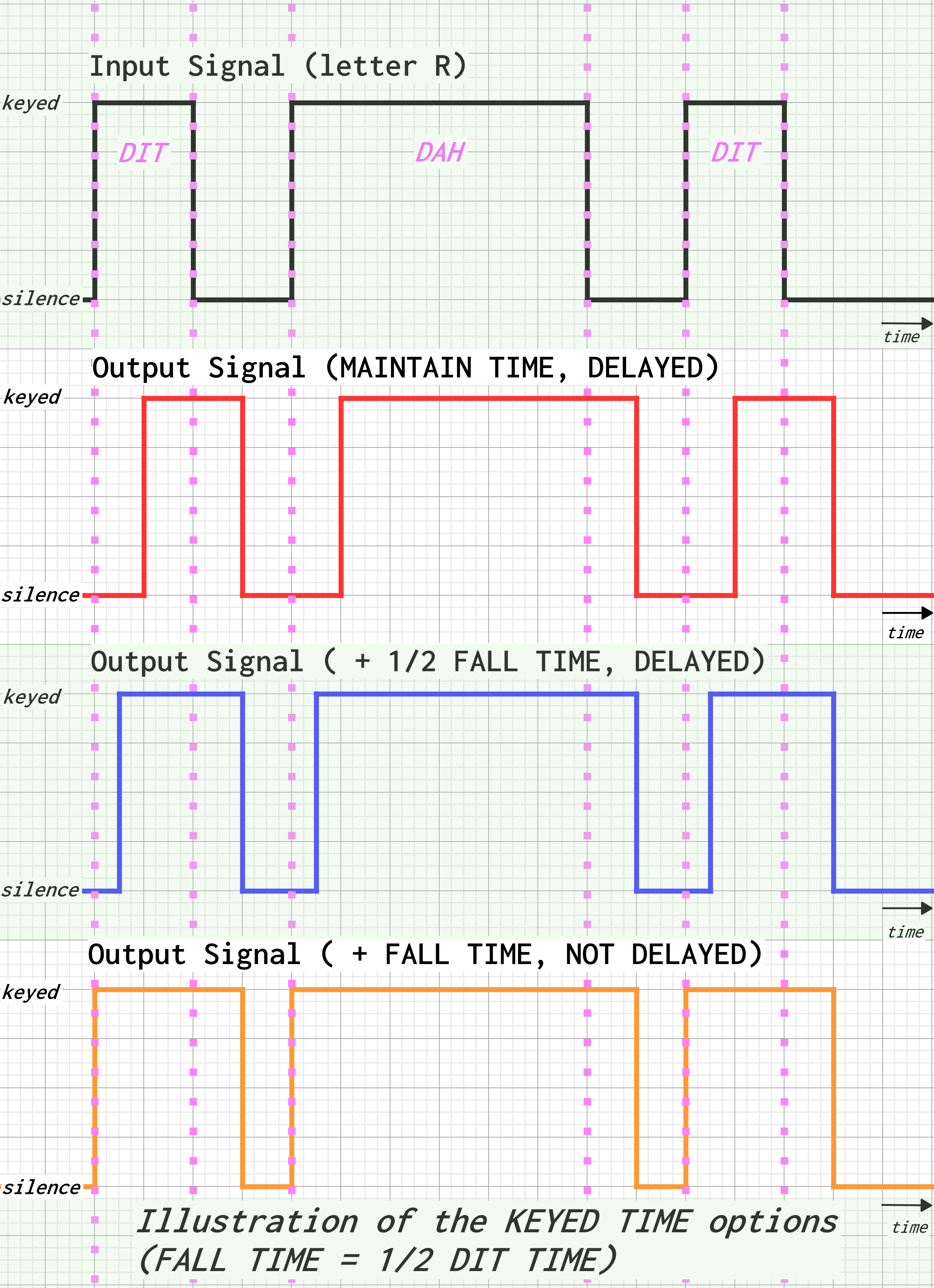 AA0HW-DF7TV-sineCW60-VST3-plugin-keyed-time-options AA0HW-DF7TV-sineCW60-VST3-plugin-keyed-time-options