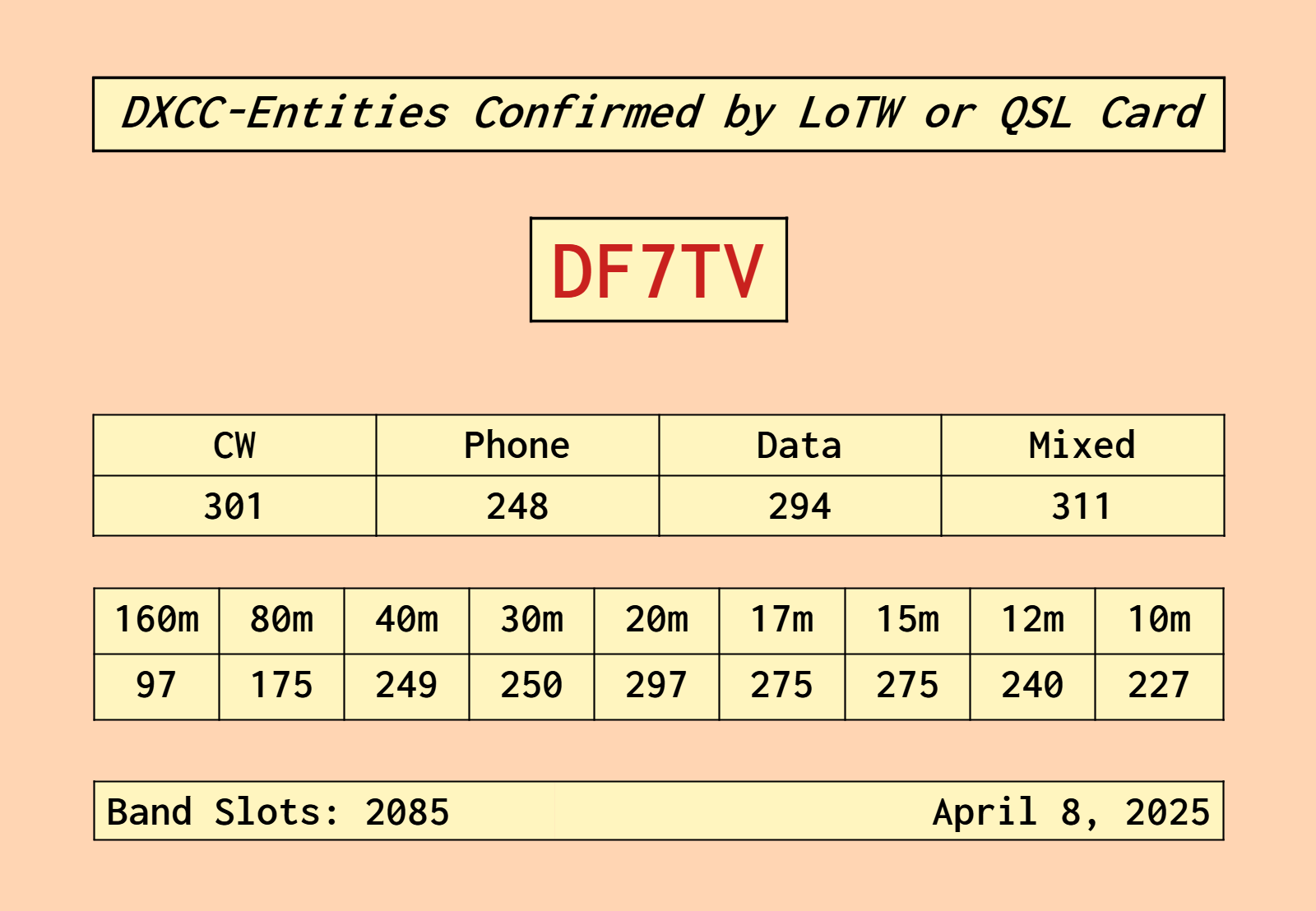 DF7TV-DXCC-ENTITIES-CONFIRMED