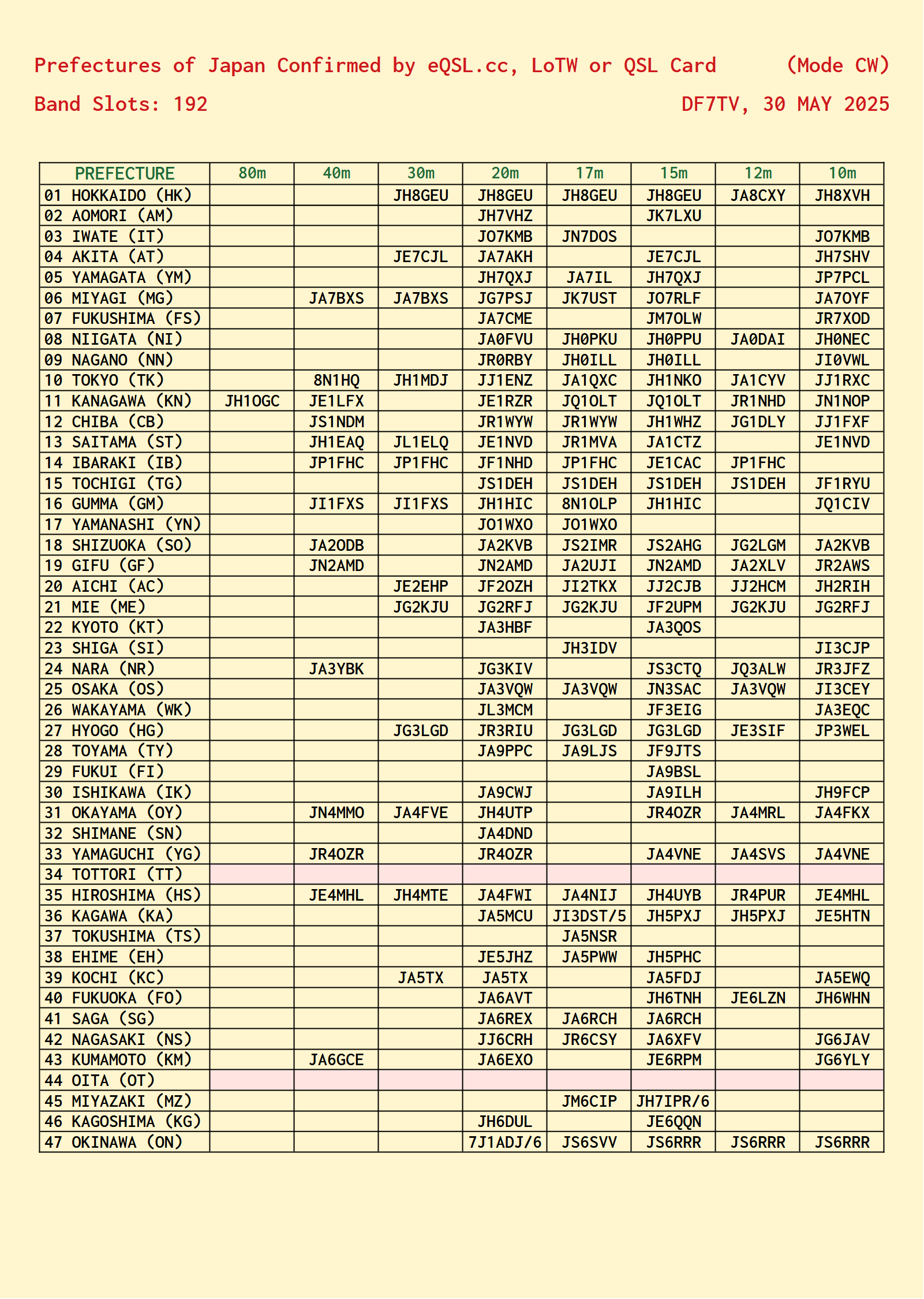 DF7TV-Prefectures-of-Japan-Confirmed-Mode-CW