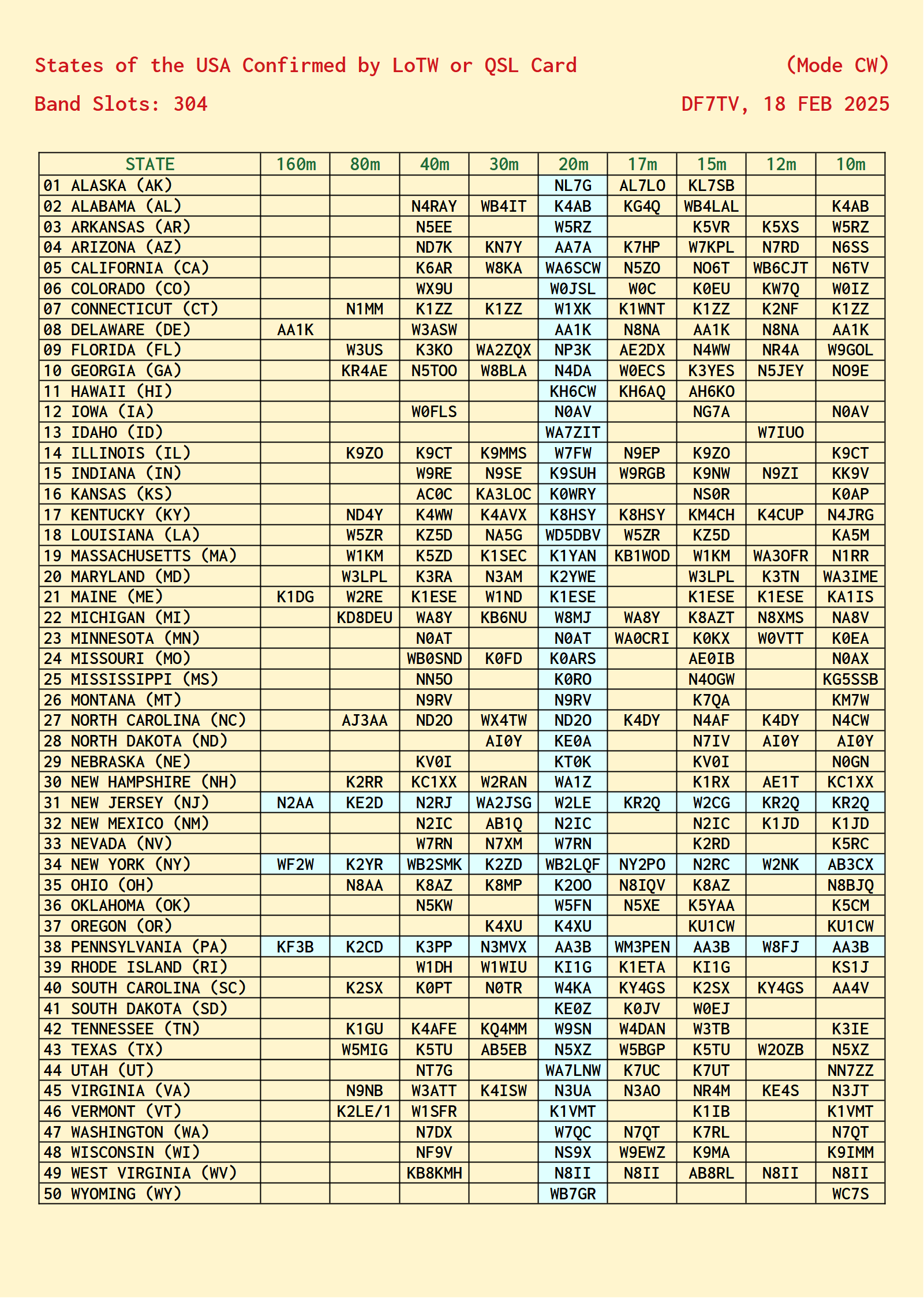 DF7TV-States-of-the-USA-Confirmed-Mode-CW