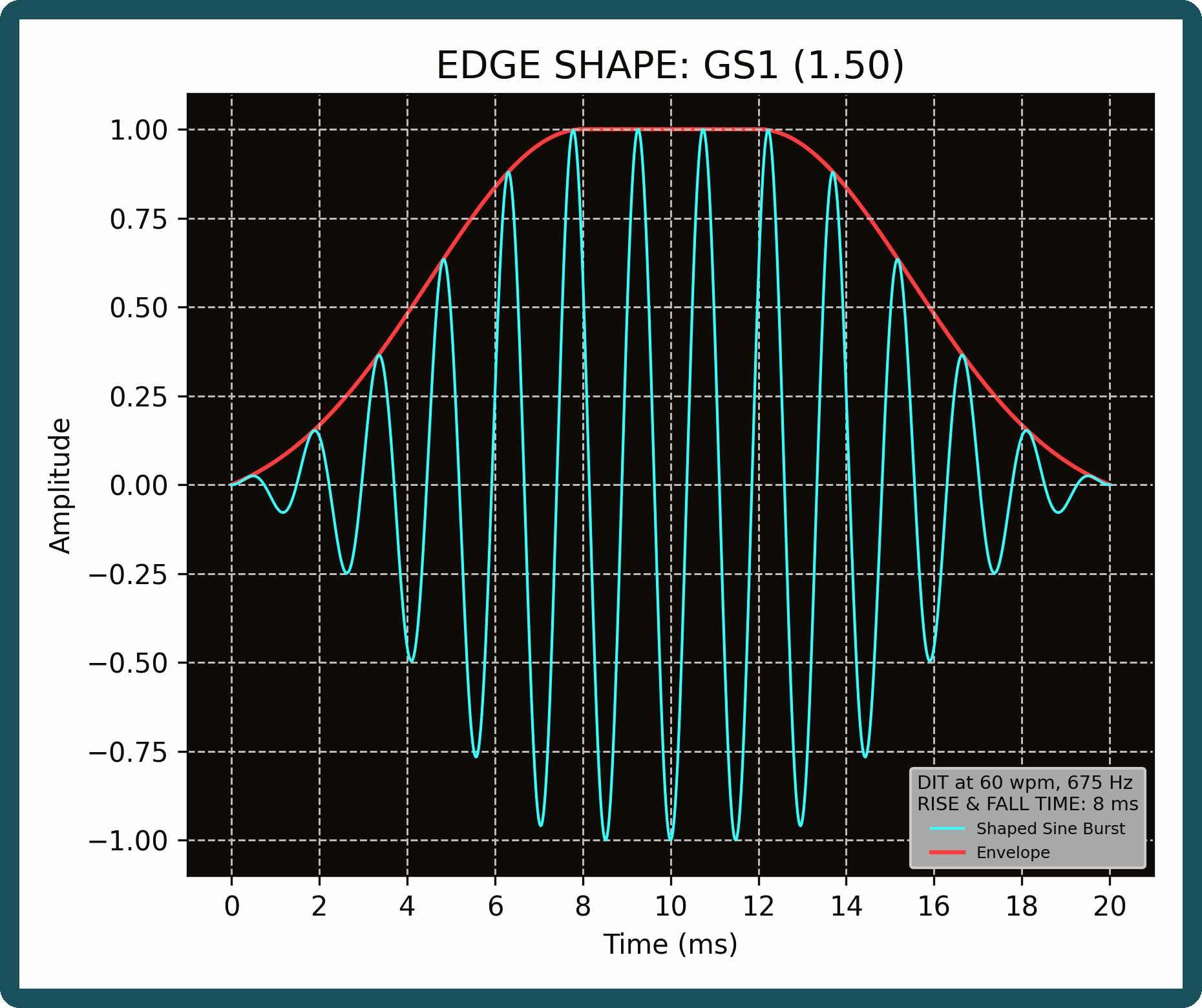 DF7TV-sineCW60-edge-shapes-60wpm-DIT DF7TV-sineCW60-edge-shapes-60wpm-DIT