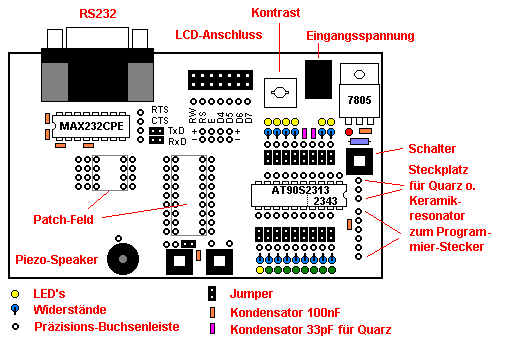 Übersicht AVR-Testboard