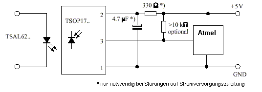 Beschaltung