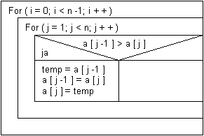 Bubble-Sort