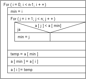 Selection-Sort