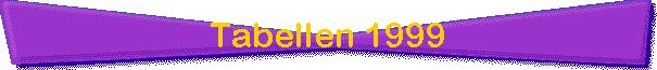 Tabellen 1999