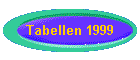 Tabellen 1999