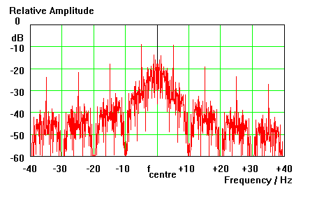 example of CW signal spectrum