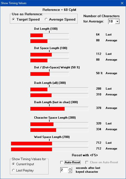 timing statistics