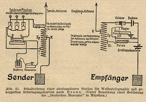 System von Braun Braun-Sender