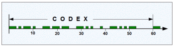 Normwort CODEX Normwort CODEX