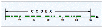 Normwort CODEX