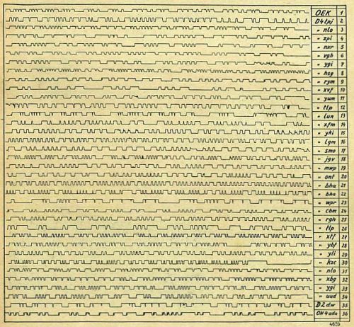 Undulator-Handschriften