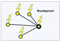 Rundspruch